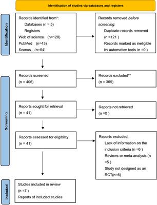 The Effects of Sesamin Supplementation on Obesity, Blood Pressure, and Lipid Profile: A Systematic Review and Meta-Analysis of Randomized Controlled Trials